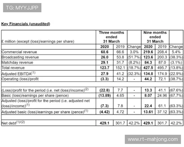 “曼联裁员削减成本后财报改善，圣诞派对重启象征运营回暖”